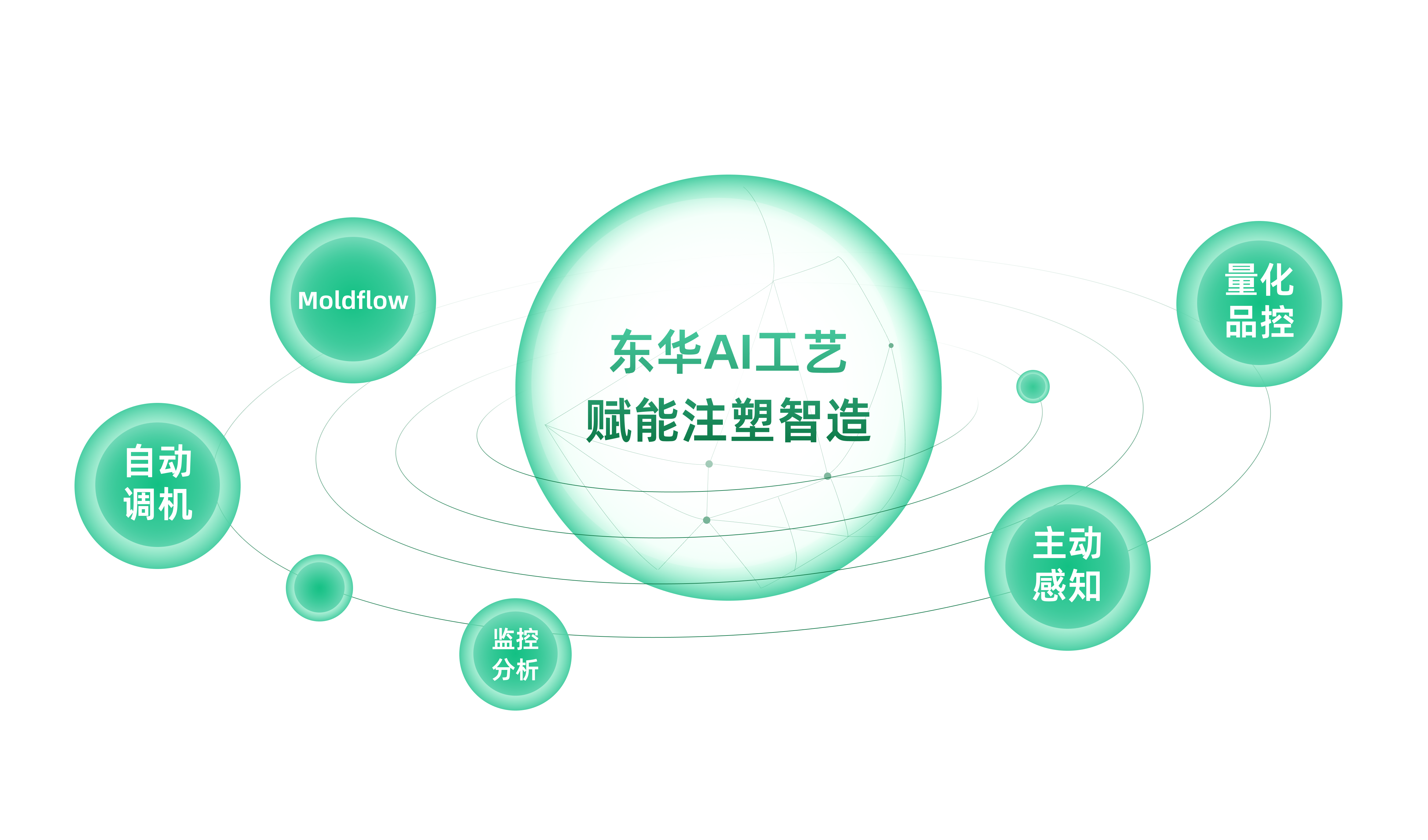 AI 赋能注塑智造！z6com.尊龙时凯机械解锁出产新范式，，，，，，，良品率与效能